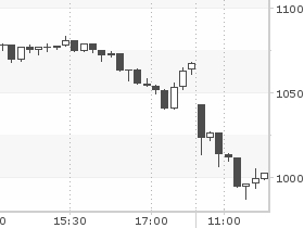 MICEX index on Sept. 16